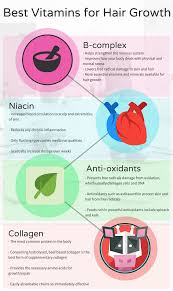 The fact is, hair supplements can really only help if you have a vitamin deficiency. Best Vitamins For Hair Growth Vitamins For Hair Growth Hair Loss Treatment Hair Vitamins