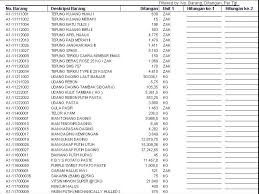 Pencatatan persediaan periodik dan perpetual contoh transaksi. Contoh Lengkap Laporan Stock Opname Stok Barang Harian