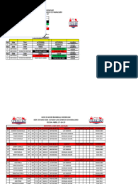 Sede: Estadio Sede: Estadio Luis Aparicio de Maracaibo FECHA: ABRIL  17-18-19 God Is Good Baseball Showcase