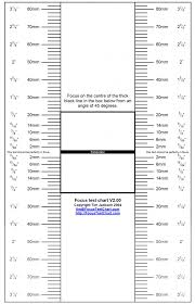 1357920792272 Focus_test_chart Picturing Change