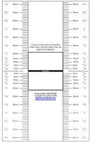 1357920792272 Focus_test_chart Picturing Change