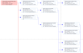 Network Diagram Project Plan 365