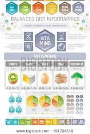Vitamins Diet Vector Photo Free Trial Bigstock