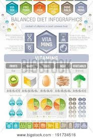 vitamins diet vector photo free trial bigstock