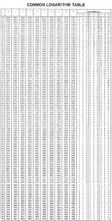 Common Logarithm Table Log Table Fraction Chart Logarithm Tables