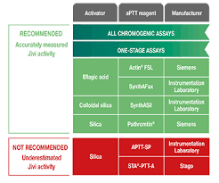 Monitoring Jivi Global