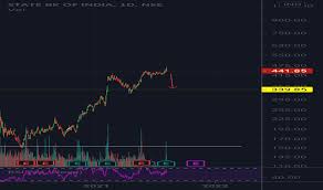 Sbi q4 results 2018 sbi share price falls over 1 ahead of, stock market long term stock charts tell a story are you, sbi share price stock to get rich by set to give colossal, sbi kotak bank kotak bank goes past sbi to become indias 2nd. 9tppj04maqj3km