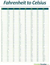 Printable Fahrenheit To Celsius Conversion Chart