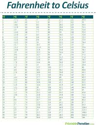 Printable Fahrenheit To Celsius Conversion Chart