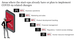 Information on health care support. Digital Healthcare Strategy