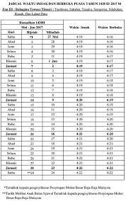 Jadual berbuka puasa waktu tawau. Sayang Sabah Jadual Waktu Berbuka Puasa Dan Imsak Bagi Facebook