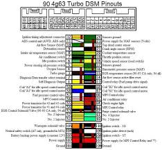 There were two main families of 4g63 engine. Mitsubishi Ecu Wiring Diagram Wiring Diagram Load Activity A Load Activity A Miceincampania It