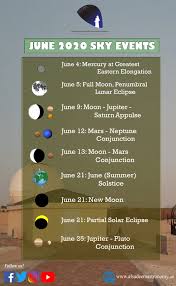An annular solar eclipse occurs when the moon app. The Sky Events You Have To See In June 2020 Al Sadeem Astronomy