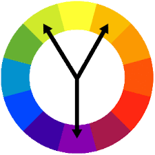 The stardard, aka artist's, color wheel is based on subtractive color mixing, as opposed to additive color mixing that we get from screens. Instructional Design Color Selection For Message Design Unit3 Definition Wikiversity