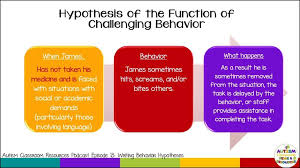 Ep 13 How To Write Useful Fba Hypothesis Statements Autism Classroom Resources