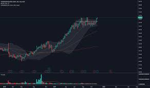 Tri Stock Price And Chart Nyse Tri Tradingview