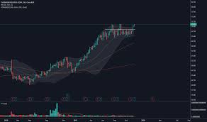 tri stock price and chart nyse tri tradingview