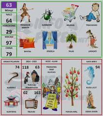 Buku Mimpi 2d Bergambar Terbaru Dan Terlengkap Pasartaruhan Di 2020 Buku Gambar Buku Gambar