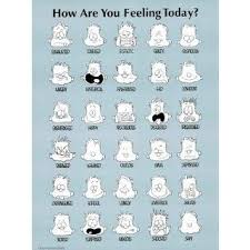 More images for how are you feeling today meme chart » How Are You Feeling Today Meme Edition On Popscreen