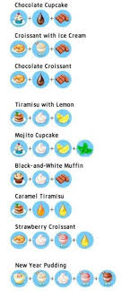 We did not find results for: Resep Menu Game My Cafe