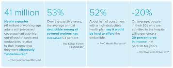 Aflac disability insurance coverage options. How Is Aflac Different From Major Medical Aflac