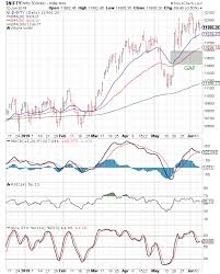 Stock Market Charts India Mutual Funds Investment Nifty