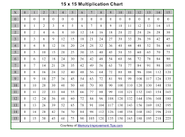 15 X 15 Multiplication Chart Download Printable Pdf