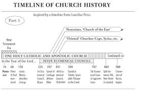 Mahal Na Ingkong One Holy Catholic Apostolic Church History