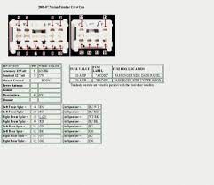 2015 nissan rogue audio wiring diagram. Nissan Titan Wiring Diagram Wiring Diagram Rows Path Employee Path Employee Kosmein It