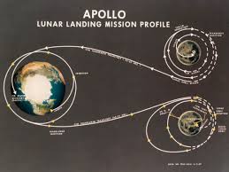 Apollo 11 Moon Landing Timeline From Liftoff To Splashdown
