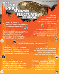 Buoyed by increasing institutional interest after paypal's foray in crypto custodianship, tightening supply thanks to the bitcoin halving mining reduction and the weakening u.s. Why Does The Price Of Bitcoin Fluctuate So Much Here S An Infographic That Explains It All Bitcoin Dowmap Infographi Infographic Cryptocurrency Bitcoin