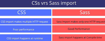 Scss Include Css File