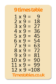 9 Times Table With Games At Timestables Co Uk