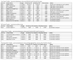 We did not find results for: Port Operations Update At Yantian International Container Terminal Yict Hapag Lloyd
