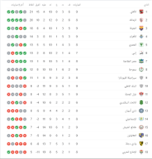 بث مباشر مباريات اليوم الأهلى ومصر المقاصة مشاهدة مباراة الاهلي مصر المقاصة بث مباشر اون لاين مشاهدة مباراة مصر المقاصة ضد شارك برأيك في التعليقات، ولو عجبك الفيديو ماتنساش اللايك والشير. Ø¬Ø¯ÙˆÙ„ ØªØ±ØªÙŠØ¨ Ø§Ù„Ø¯ÙˆØ±ÙŠ Ø§Ù„Ù…ØµØ±ÙŠ Ø¨Ø¹Ø¯ Ù…Ø¨Ø§Ø±Ø§Ø© Ø§Ù„Ø§Ù‡Ù„ÙŠ ÙˆØ¨ÙŠØ±Ø§Ù…ÙŠØ¯Ø² Ø§Ù„ÙŠÙˆÙ… Ø§Ù„Ø³Ø§Ø¨Ø¹