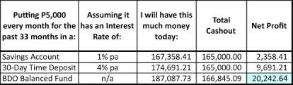 an update on my bdo eip peso balanced fund investment investing fund money matters
