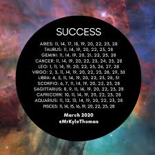 It's normally march 21 express.co.uk has done the hard work for you and written up a list of the dates from 2020 and 2021. Best Days For Your Zodiac Sign In March 2020 Kyle Thomas Astrology