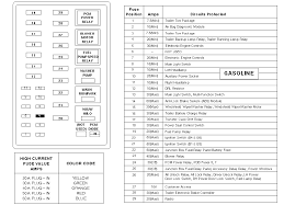 Go to this free ford website to view or download the owners manual for your vehicle. Looking For Fuse Panel Diagrams Ford Truck Enthusiasts Forums