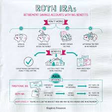 We did not find results for: Roth Iras Benefits Napkin Finance
