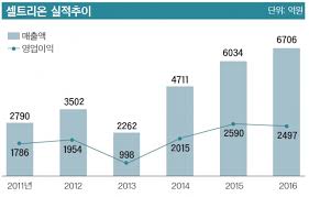 비핵화 로드맵에 개성공단, 금강산관광 사업 재개 포함 되나? ì¤'ì•™ì‹œì‚¬ë§¤ê±°ì§„
