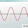 Young physicists learn the characteristics of waves by examining them and then by studying sound as an example of one type of wave. 1