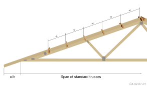 Check spelling or type a new query. Gable Truss With Outrigger Positioning The Guide