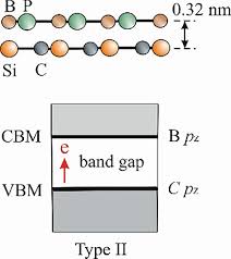 Image result for Bando Technic-3SP