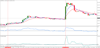 Get the forecast for today, tonight & tomorrow's weather for tulsa, ok. An Effective Swing Trading Strategy Investing Com
