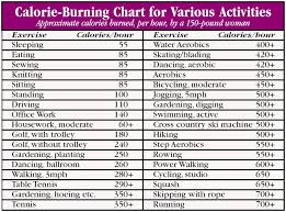 43 explanatory calories chart by age