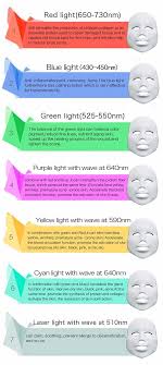 Led Light Therapy Mask Color Chart Www Bedowntowndaytona Com