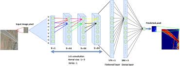 View the latest news and breaking news today for u.s., world, weather, entertainment, politics and health at cnn.com. Ufcn A Fully Convolutional Neural Network For Road Extraction In Rgb Imagery Acquired By Remote Sensing From An Unmanned Aerial Vehicle