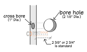 Have you ever accidently locked yourself out of your bathroom or bedroom and didn't know how to get back inside. Door Hardware 101 Your Guide To Purchasing Door Hardware Direct Door Hardware