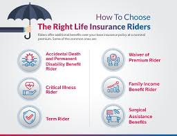 There are different types of life insurance, and different ways to make it work for you. Your Guide To Choosing Effective Life Insurance Riders