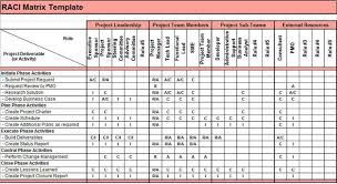 Itil Raci Matrix Excel Templates Project Management